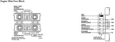 Every ford/lincoln/mercury owners manual has a complete set of charts and diagrams for both the fuse panel and the power distribution box. 1997 Ford Expedition Xlt The Fuse Box Diagram Triton Blown Fuse