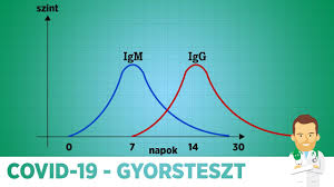 Part of the reason big tech censors anyone who discusses the truth about vaccine injuries is because they don't want you to find out how dangerous covid vaccines really are. Covid Gyorstesztek Melyik A Legjobb Hogyan Kell Ertekelni Youtube