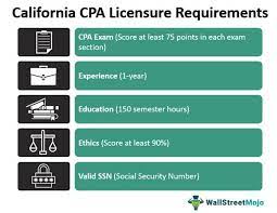 California Cpa Exam & License Requirements [2022]