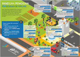 Maybe you would like to learn more about one of these? Sensus Penduduk 2020