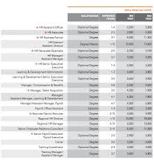 Salary Guide Singapore 2019 Heres How Much You Should Be Paid