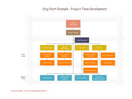 Org Chart Guide