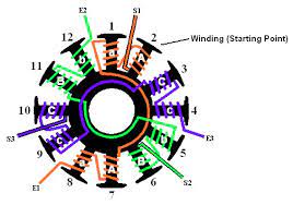 Need Advice Rewinding Bl Motor To Get Higher Kv Wattflyer Rc Electric Flight Forums Discuss Radio Control Eflight