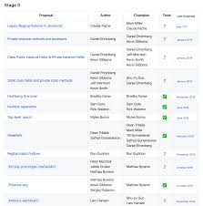 Totuşi, vorbim despre un limbaj de programare de nivel înalt. De Ce Javascript Este Limbajul De Programare Al Viitorului Routech