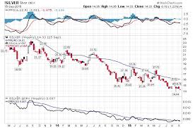 Silver Prices Soaring Because Of Silver Shortage