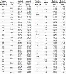 20 Thorough Lpg Orifice Size Chart