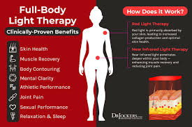 Red Near Infrared Therapy Dr Jeff Banas Sports Therapy Rehab Physical Medicine Gilbert Az