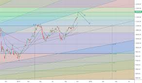 Taiex Index Charts And Quotes Tradingview