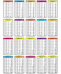 Kids can hold their regular practice of tables with our multiplication worksheet. Pin On Learning Multiplication