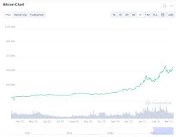 Overall, the cryptocurrency market lost an average of $30 billion in about 10 minutes. Crypto S Black Thursday One Year Later Bitcoin Up 1000 Finance Magnates