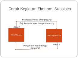 Salah satu contoh pasar input adalah pasar tenaga kerja. Penentuan Kegiatan Ekonomi Ppt Download