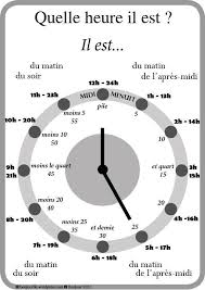 Heure Frenchlanguagelearning Learnfrench Dire L Heure French Expressions Immersion En Francais