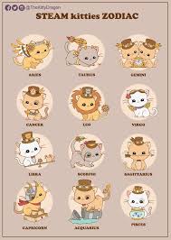 Hello To All My Fellow Cancers Out There Zodiac Sign Fashion Zodiac Signs Animals Zodiac Signs Funny