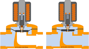 Ro shout off valve accessible on alibaba.com are compatible with both petrol and diesel vehicle variants and are able to generate. Valves For Reverse Osmosis Systems Tameson Com