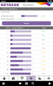 You can use the netgear wifi analytics app to get advanced analytics that help you optimize your existing or newly extended wifi network. Netgear Wifi Analytics For Pc Windows 7 8 10 Mac Free Download Guide