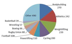 Maybe you would like to learn more about one of these? How Are Anabolic Steroids Tested In Athletes National Institute On Drug Abuse Nida