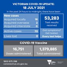It was first identified in december 2019 in wuhan,. Vicgovdh On Twitter Reported Yesterday 16 New Local Cases And 2 New Cases Acquired Overseas Currently In Hq 16 751 Vaccine Doses Were Administered 53 283 Test Results Were Received More Later