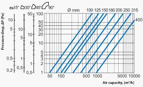 what is pressure loss