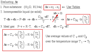 Therefore, it connects the microscopic and the macroscopic world view. Entropy Equation Summary Sheet 2 21 10