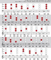 F Tuba Finger Chart 6 Valve Bass Clef And Treble Clef Chart