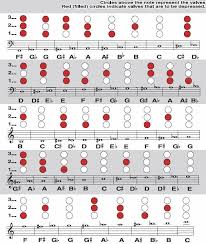 f tuba finger chart 6 valve bass clef and treble clef chart