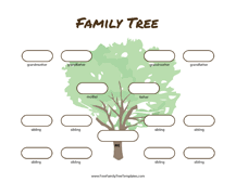 6 Generation Ancestor Chart Template Free Family Tree