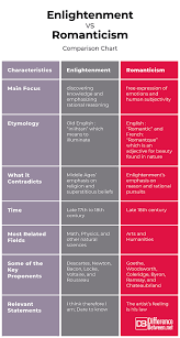 Difference Between Enlightenment And Romanticism