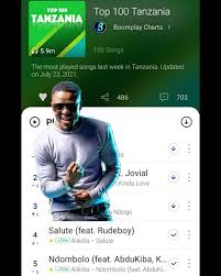 Here is a brand new single sent in to us afrohits coming in from . Alikiba Blood Fans Kahama Shinyanga Tanzania Music Chart Facebook