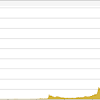 Charts show the sell price. Https Encrypted Tbn0 Gstatic Com Images Q Tbn And9gcttxoxfqt6xfiuppe5cqkqxnnmc6dz8tf2jjymzexye9iateuon Usqp Cau