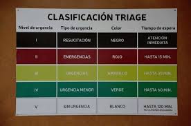 Ya Esta Funcionando El Sistema Triage En El Hospital Enfermeria Basica Hospitales Enfermeria