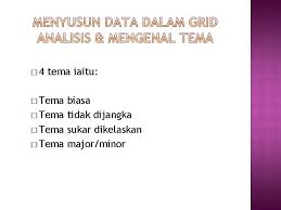Proses ini dinamakan dengan transkripsi. Analisis Data Kualitatif Langkah 1 Meneliti Data Reading