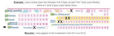 6, 7, 8, 9, 10. Champ Total Et Champ Reduit Au Pmu Tierce Quarte Et Quinte Kelbet