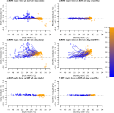 Submitting an alternative format thesis. On The Interchangeability Of Sea Surface And Near Surface Air Temperature Anomalies In Climatologies Scientific Reports