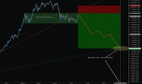 Charts, forecast poll, current trading positions and technical analysis. 5xp998iwbu20vm