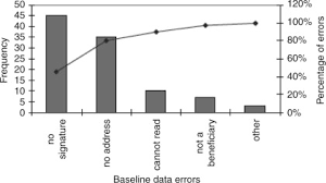 pareto chart an overview sciencedirect topics