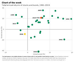 Previewing Our 2020 Outlook Debates Blackrock Blog