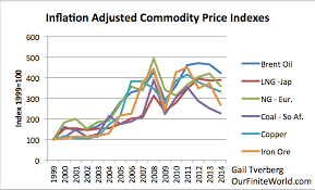 Low Oil Prices Why Worry Our Finite World