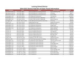 Out of State Conferences FY15