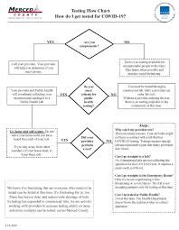 Flowchart Research Protocol Methodology Epidemiology Labwork Detection Prevalence Google Search Flow Chart Word Search Puzzle Words