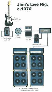Pin On Gear