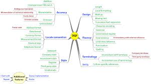 Multidimensional Quality Metrics Definition