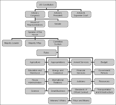 77 all inclusive house organization chart