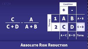 Fic institute of medical research conducted an. Absolute Risk Reduction Arr Definition And Calculation Youtube