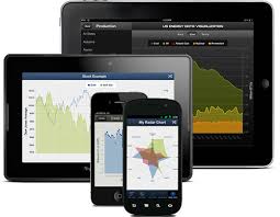Sencha Touch Charts A New Way To Interact With Data On The
