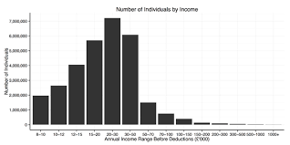 Average salary in united kingdom is gbp 50,019 (us$ 73,399). Income In The United Kingdom Wikipedia