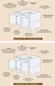 Unique Kitchen Cabinets Sizes 3 Kitchen Cabinets Sizes Dimensions Kitchen Cabinet Sizes Building Kitchen Cabinets Free Standing Kitchen Sink