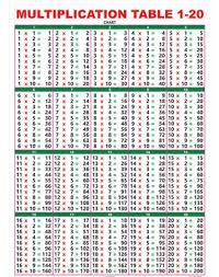 Tables From 1 To 20 Chart Chart Tables In 2020 Multiplication Table Multiplication Multiplication Chart Printable