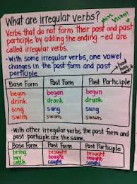 Irregular Verbs Anchor Charts Teaching Writing Verbs Anchor Chart