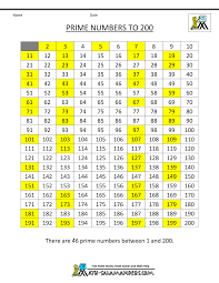 5 Prime Numbers List To 200 Prime Number Chart 100