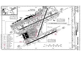 Lebl Charts Pdf